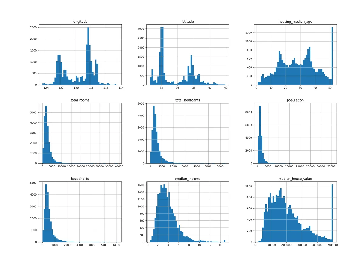 Mastering Machine Learning for Data Analytics: A 21-Day Structured Roadmap